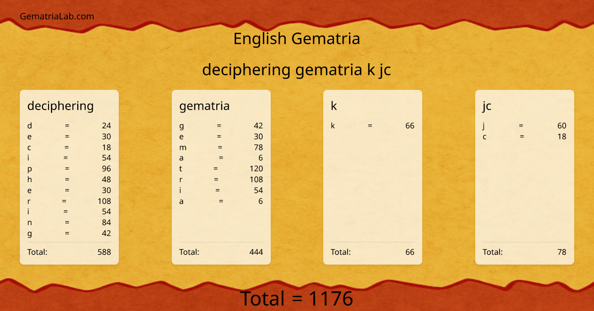 deciphering gematria k jc in english Gematria